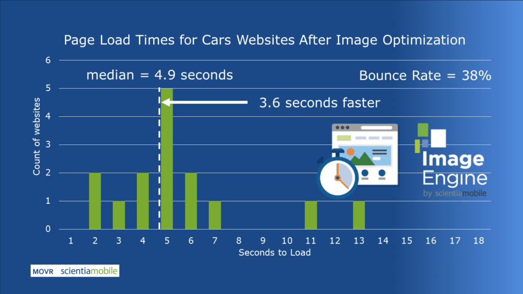 Faster Car Website Speed Using Image Optimization - ImageEngine