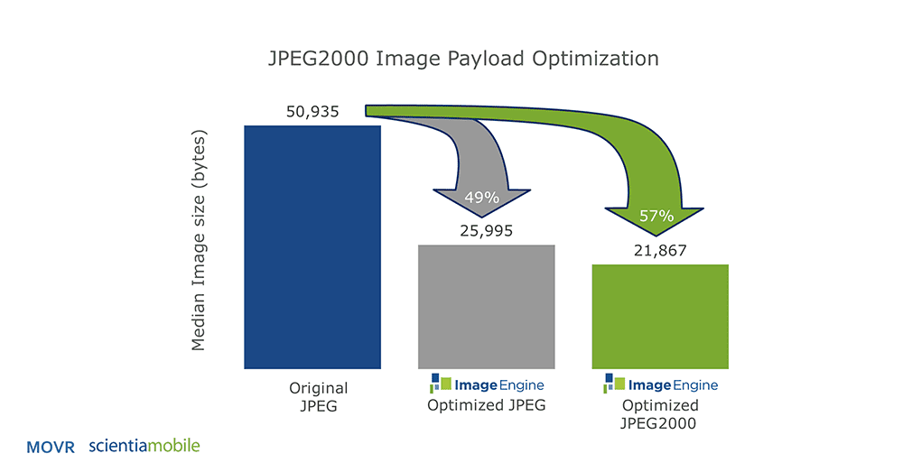 Graph showing JPEG2000 Payload Optimization