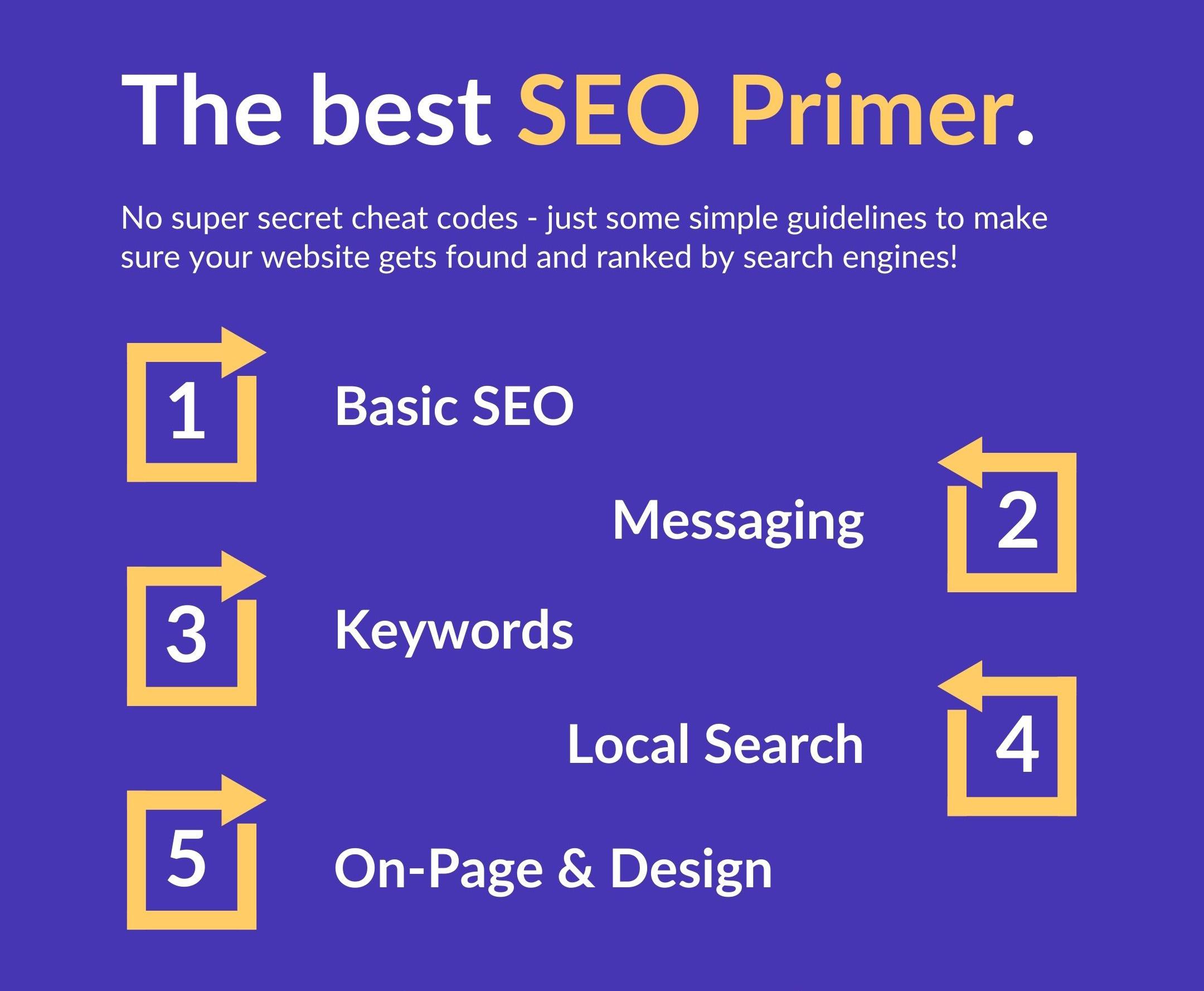The best SEO Primer: 1. Basic SEO, 2. Messaging, 3. Keywords, 4. Local Search, 5. On-page & Design - Read the Blog
