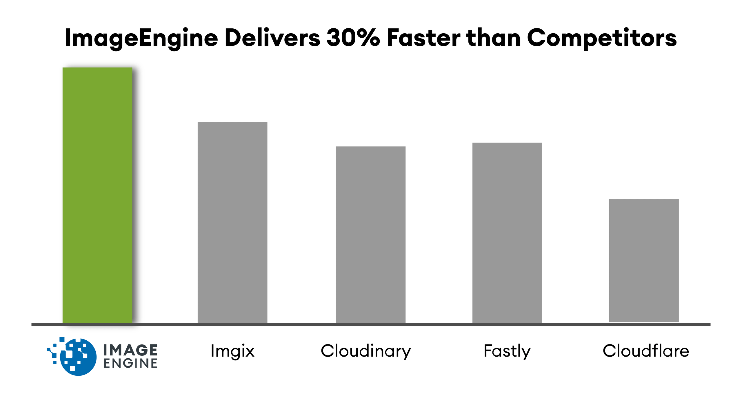 Competitor Delivery Speed Comparison
