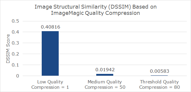 DSSIM Comparisons