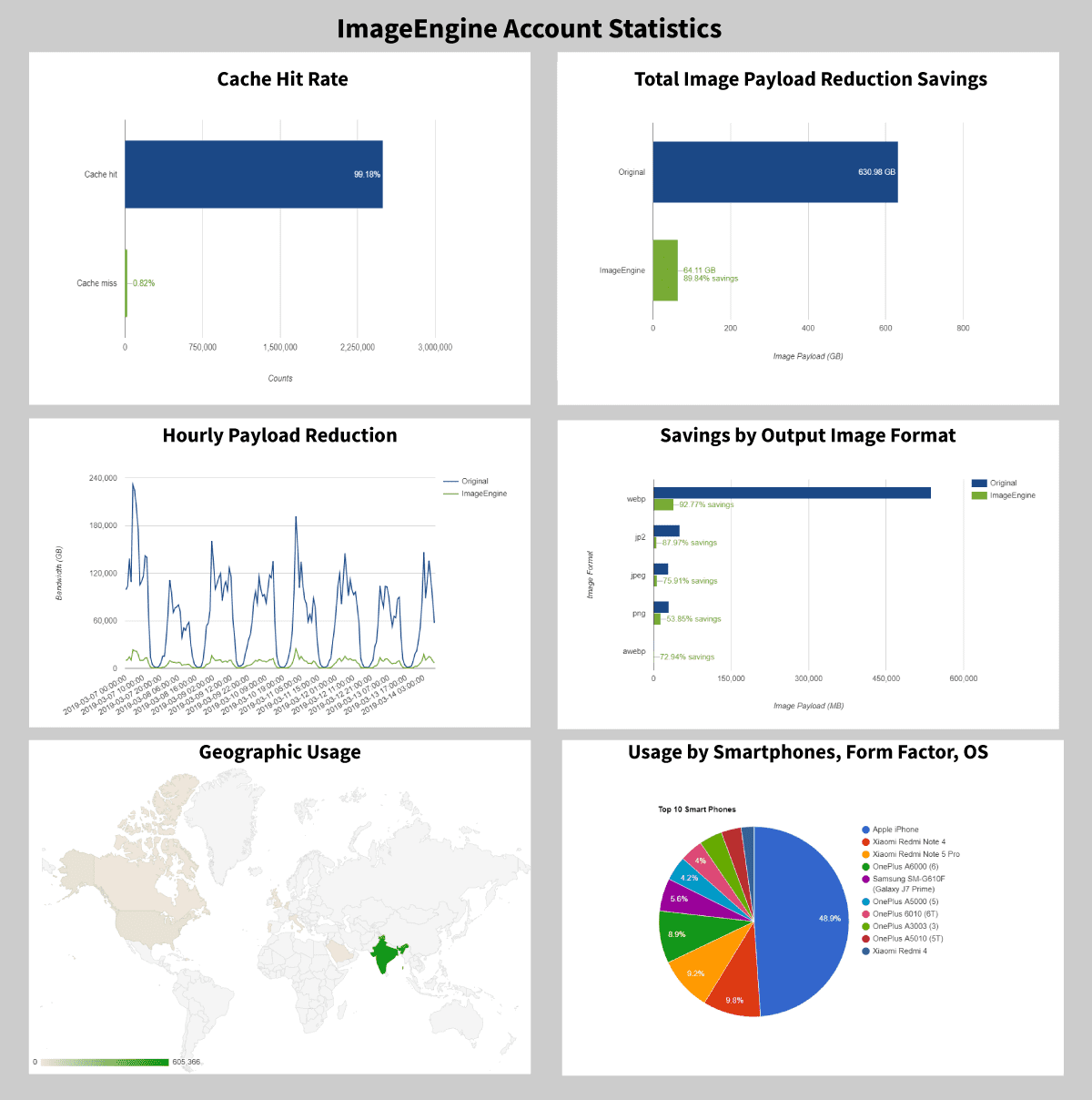 ImageEngine Account Statistics