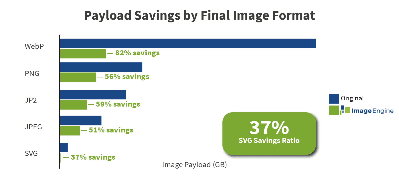 Payload Savings by Final Image Format