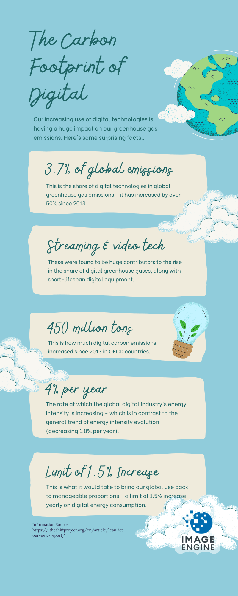 The Carbon Footprint of Digital - ImageEngine