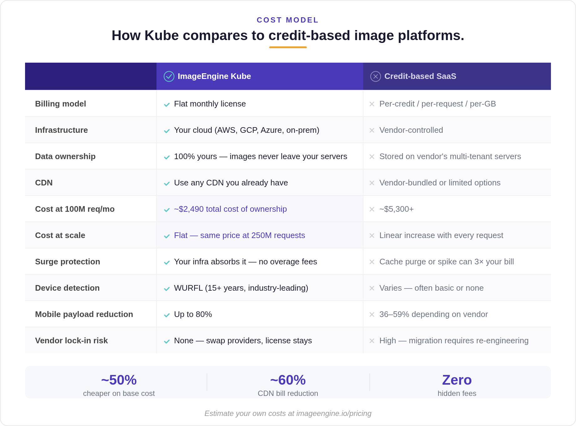 Kube Chart