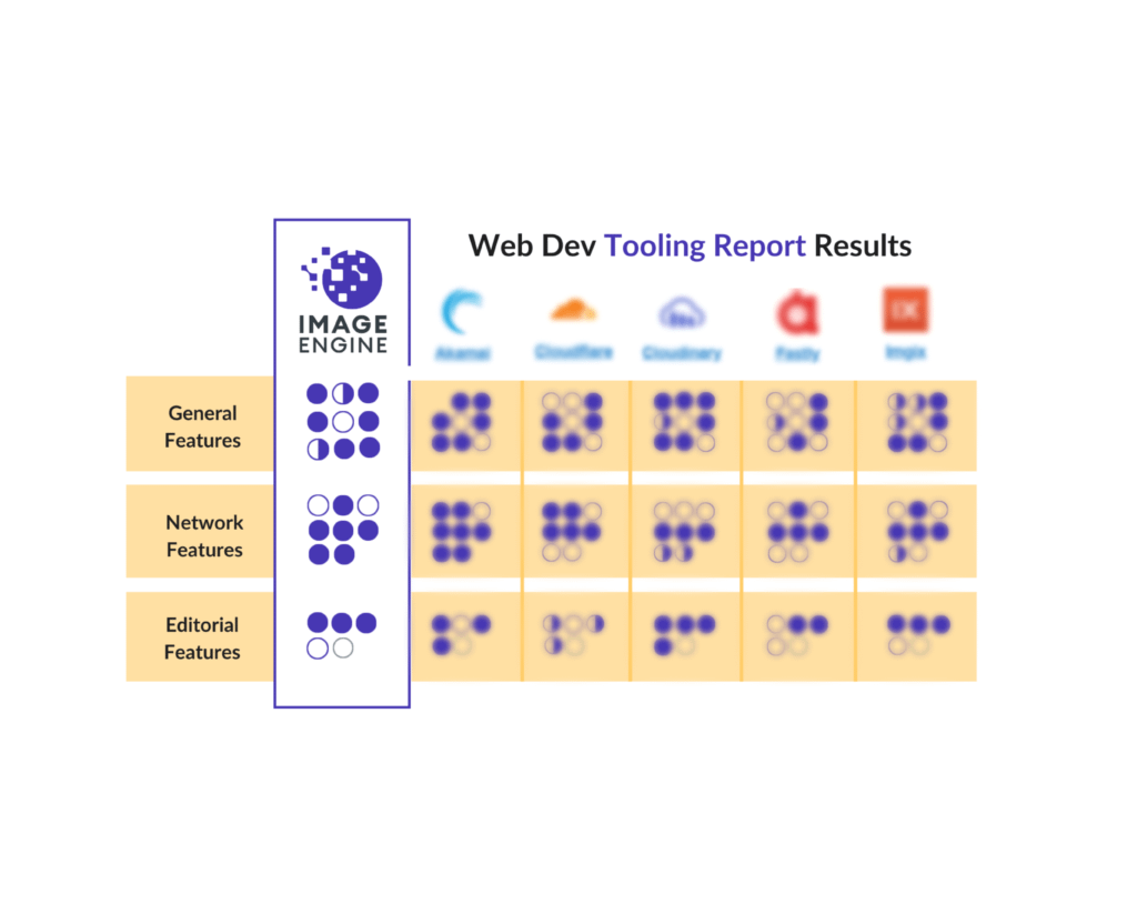 Why ImageEngine Kube? WURFL-Powered Image Optimization